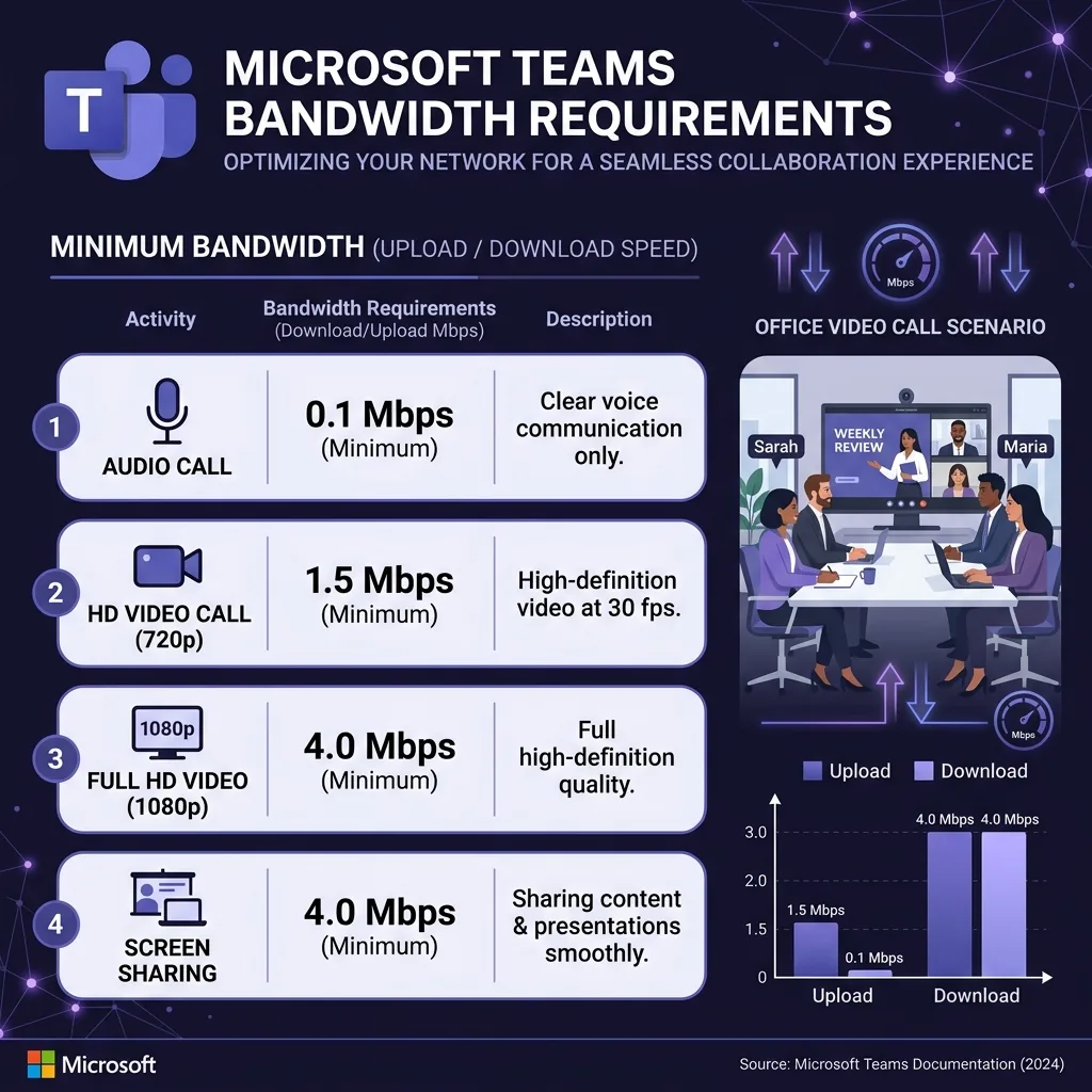 Microsoft Teams Bandwidth: Why It Differs From Zoom